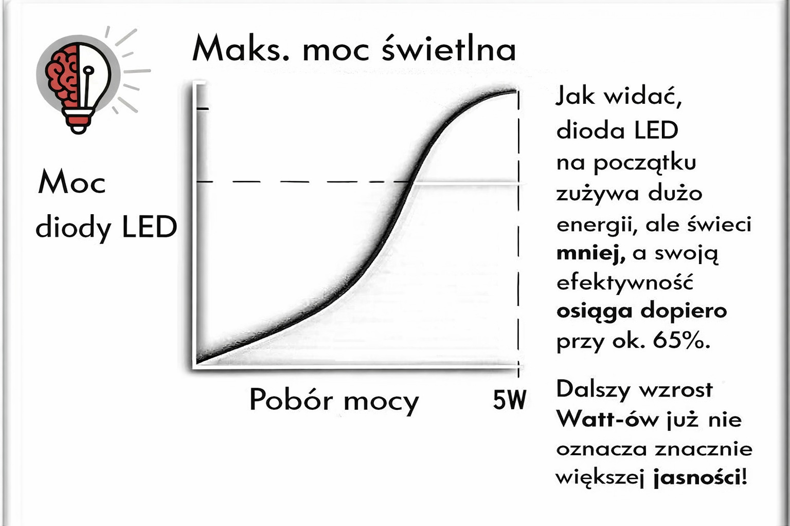 EasyLight porovnanie 3W a 5W LED efektivita (4)